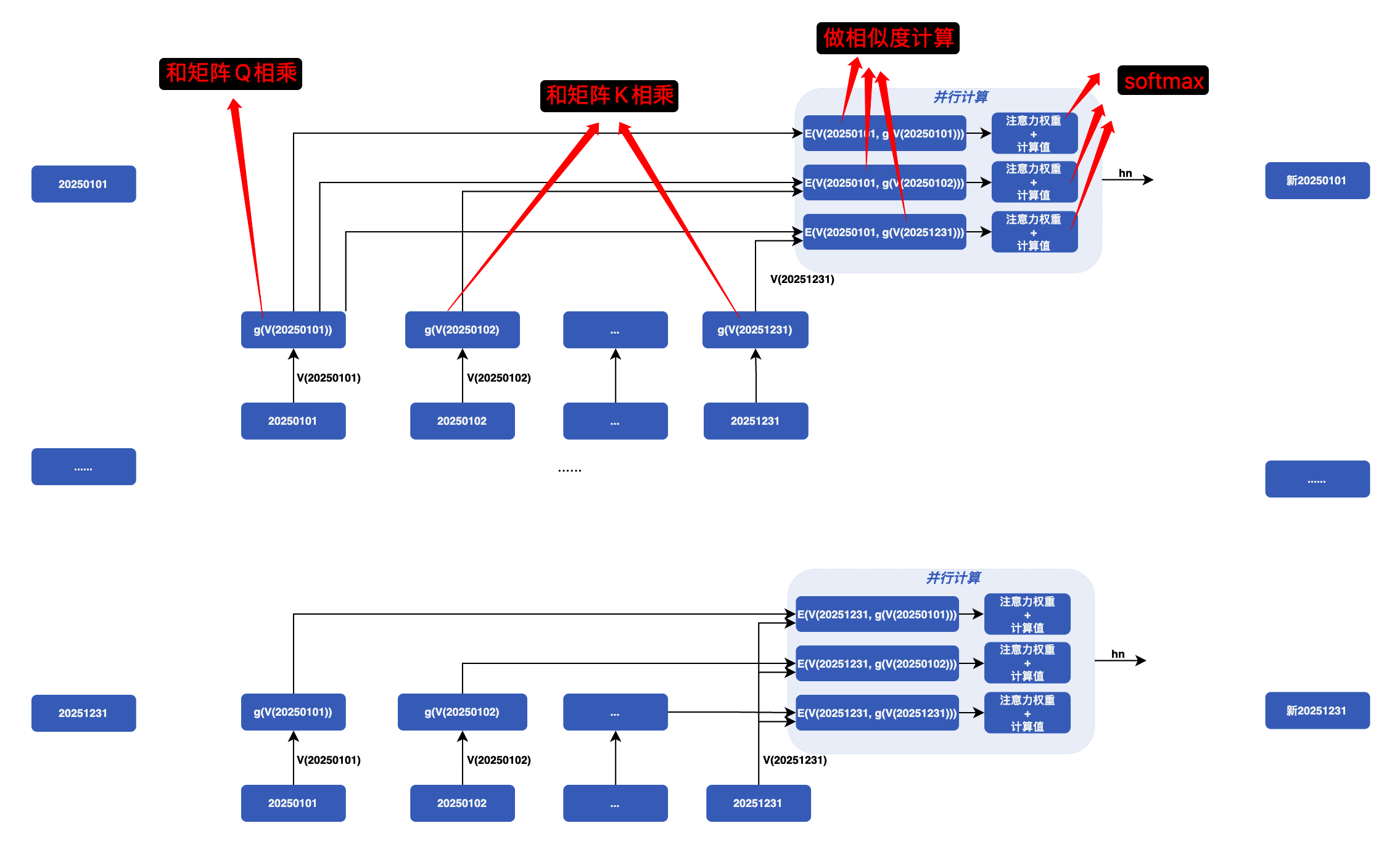 Transformer信息流