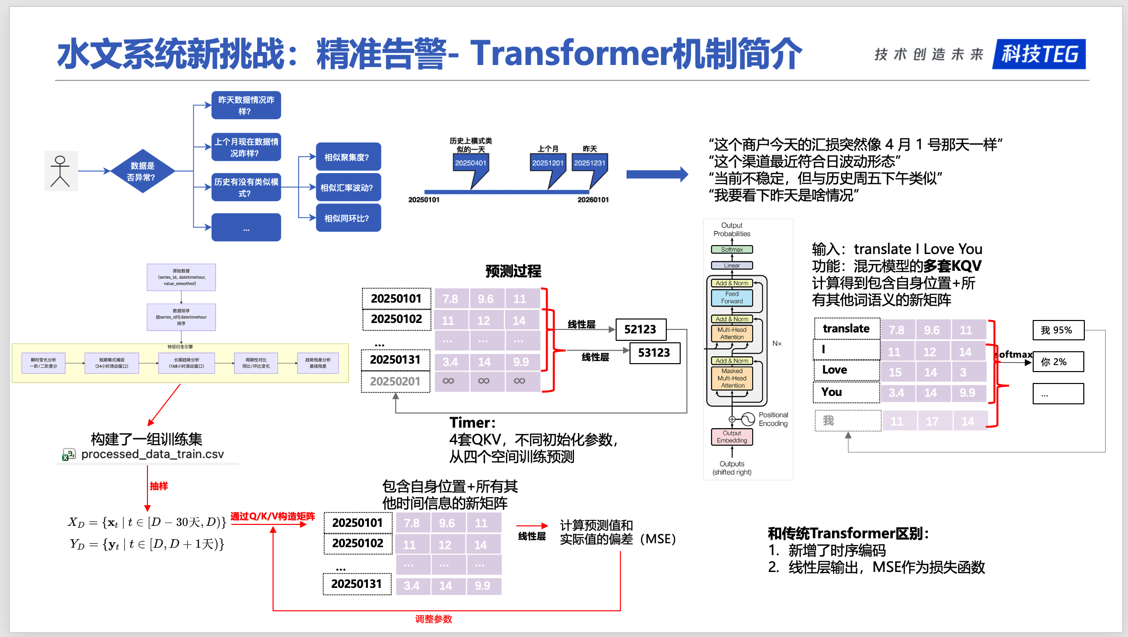 Timer数据预处理和特征工程